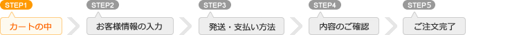 カートの中